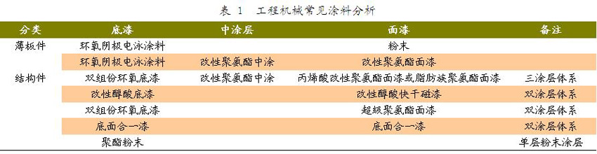 工程機械常見涂料分析.JPG