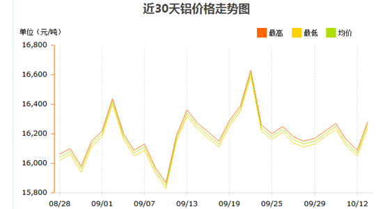 銀箭鋁銀漿關(guān)注鋁價(jià)走勢.jpg