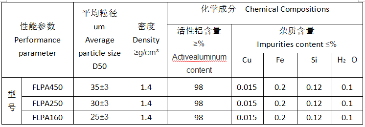 軍工鋁粉參數.png